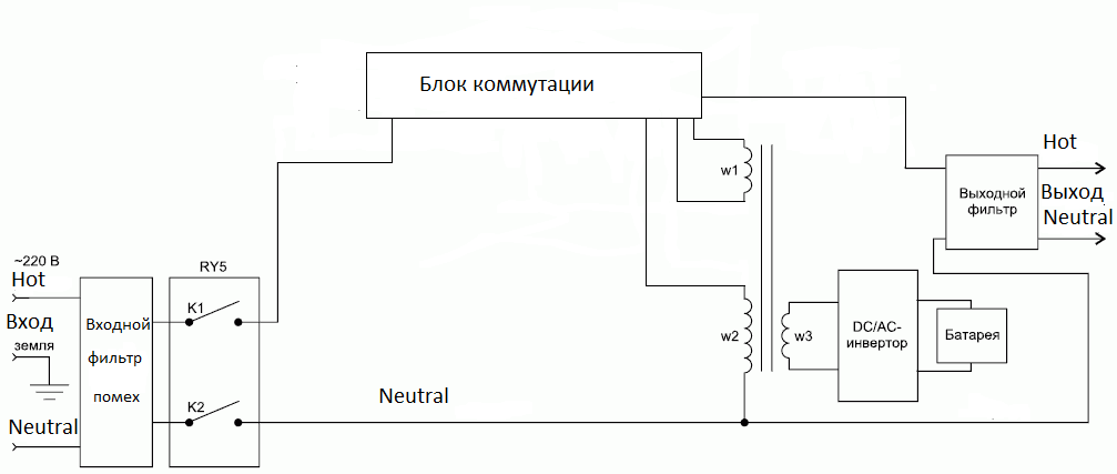 РАЗРАБОТКА АППАРАТНОЙ ПЛАТФОРМЫ ПОСТРОЕНИЯ МОДУЛЕЙ БЕСПРОВОДНОЙ СВЯЗИ ДЛЯ СИСТЕМ