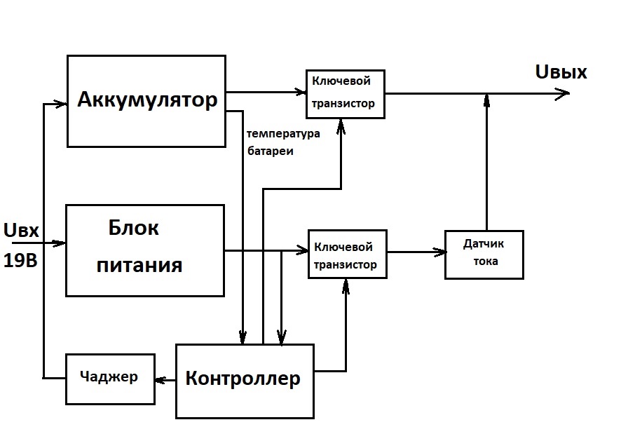 Коммутационные схемы цифровой техники