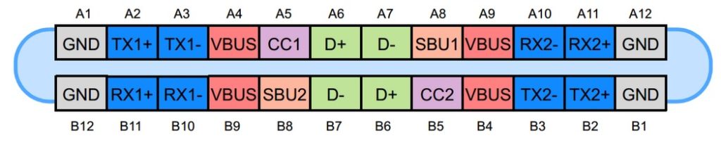 Usb c распиновка разъема