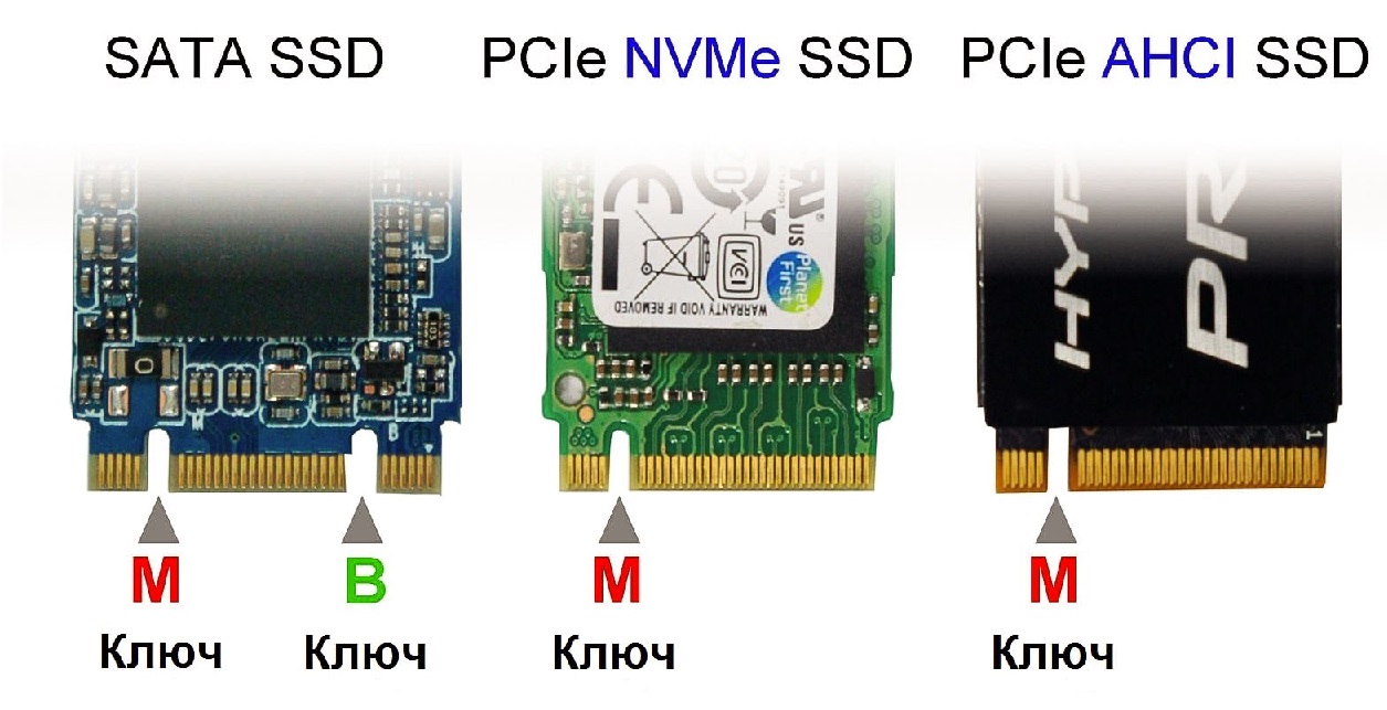 Замена HDD на SSD в ноутбуке HP: как заменить жесткий и установить  твердотельный диск